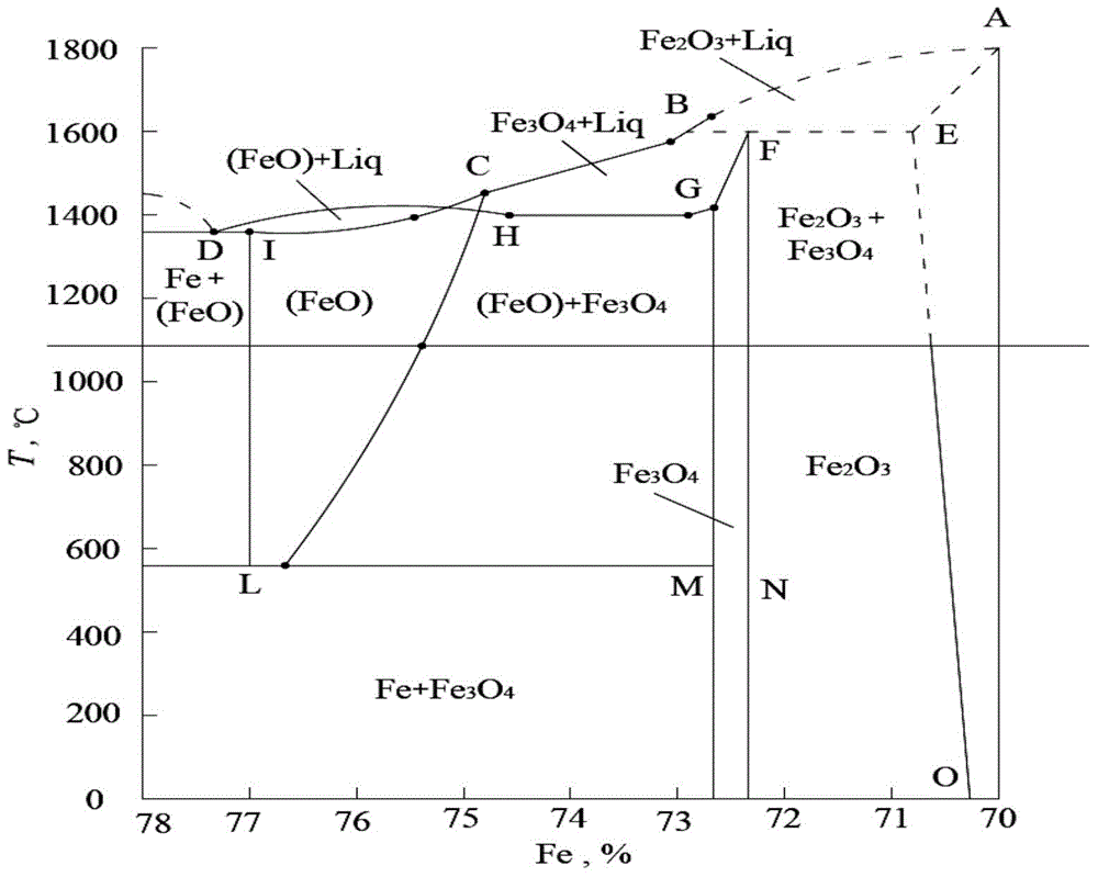 Rolling method for optimizing the surface quality of hot-rolled steel sheets