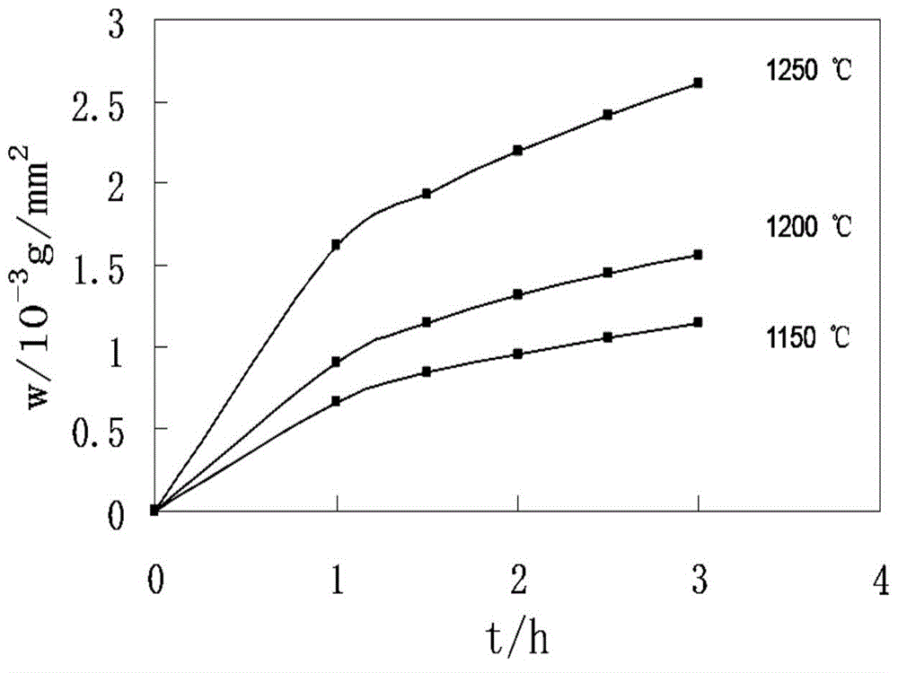 Rolling method for optimizing the surface quality of hot-rolled steel sheets