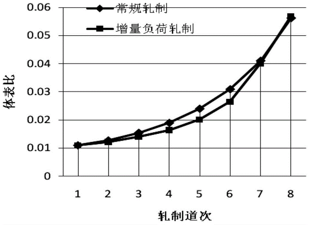 Rolling method for optimizing the surface quality of hot-rolled steel sheets