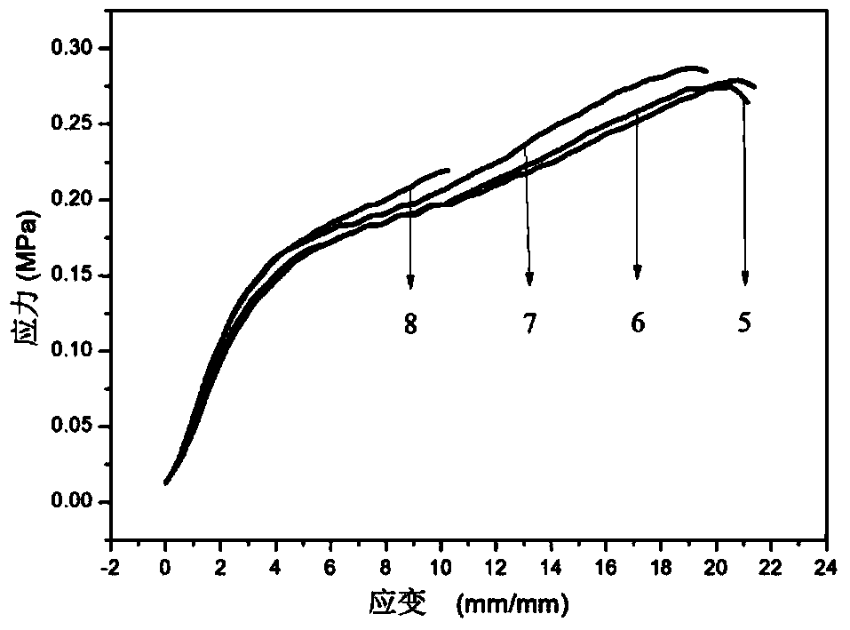 Method for preparing high-strength double-network nano silicon dioxide composite hydrogel