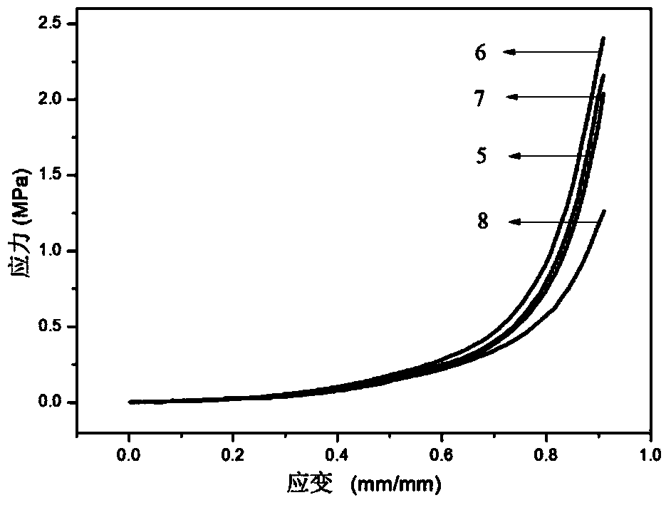 Method for preparing high-strength double-network nano silicon dioxide composite hydrogel