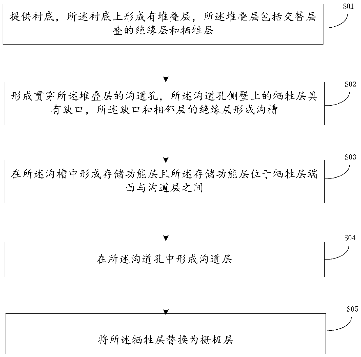 3D NAND memory device and manufacturing method thereof