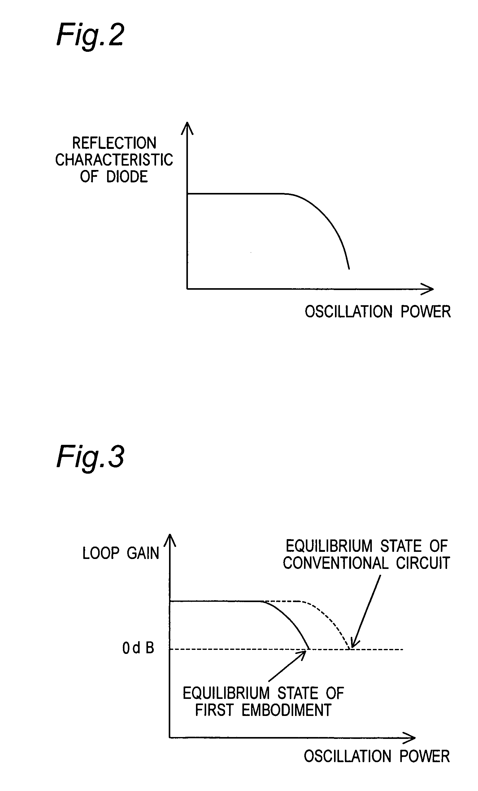 Semiconductor integrated circuit device