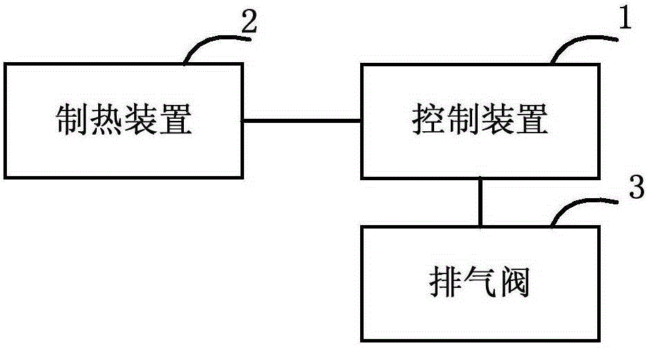 Electric pressure cooker and control method thereof