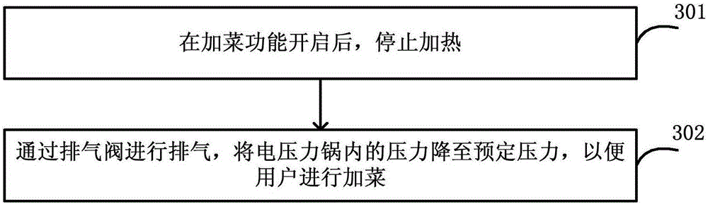 Electric pressure cooker and control method thereof