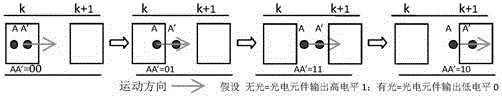 Linear long-distance absolute value position optical encoder