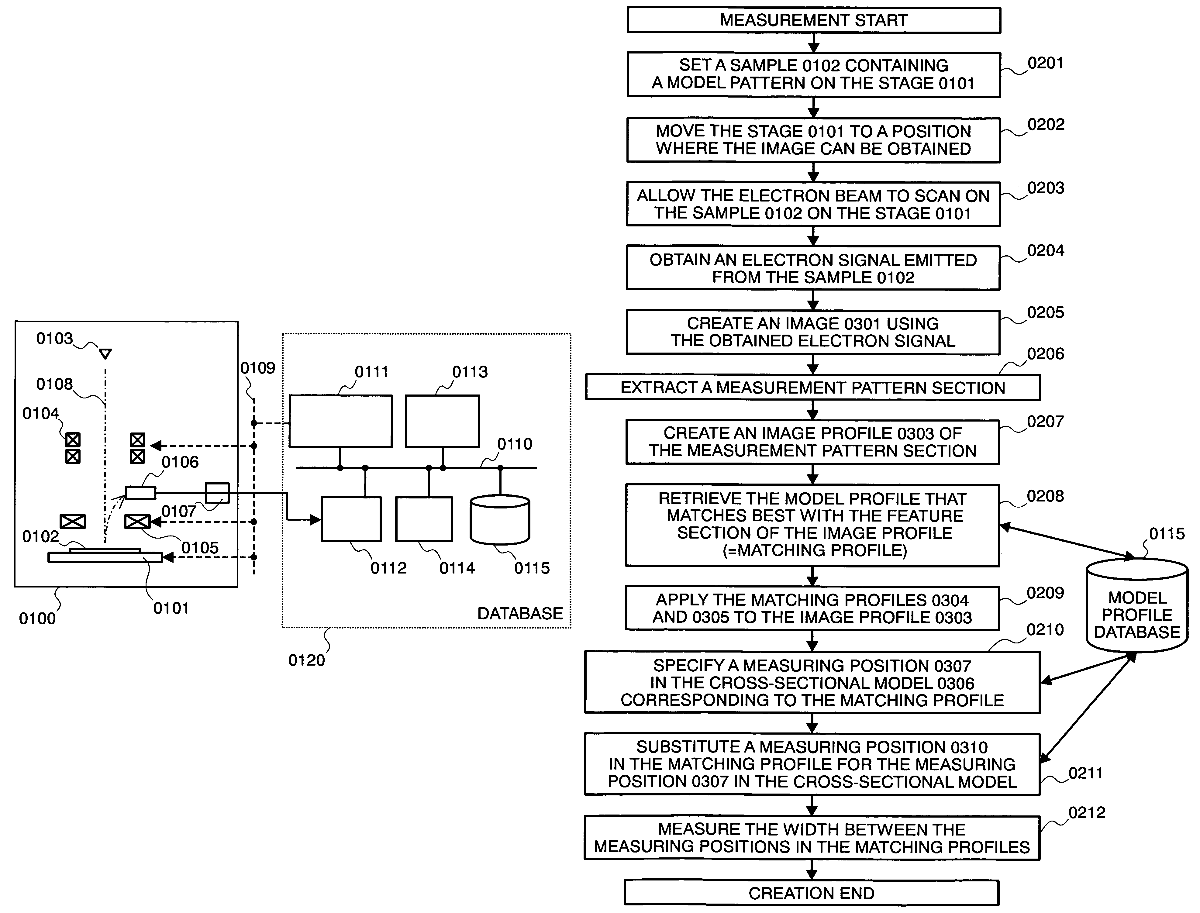 Measuring method and its apparatus