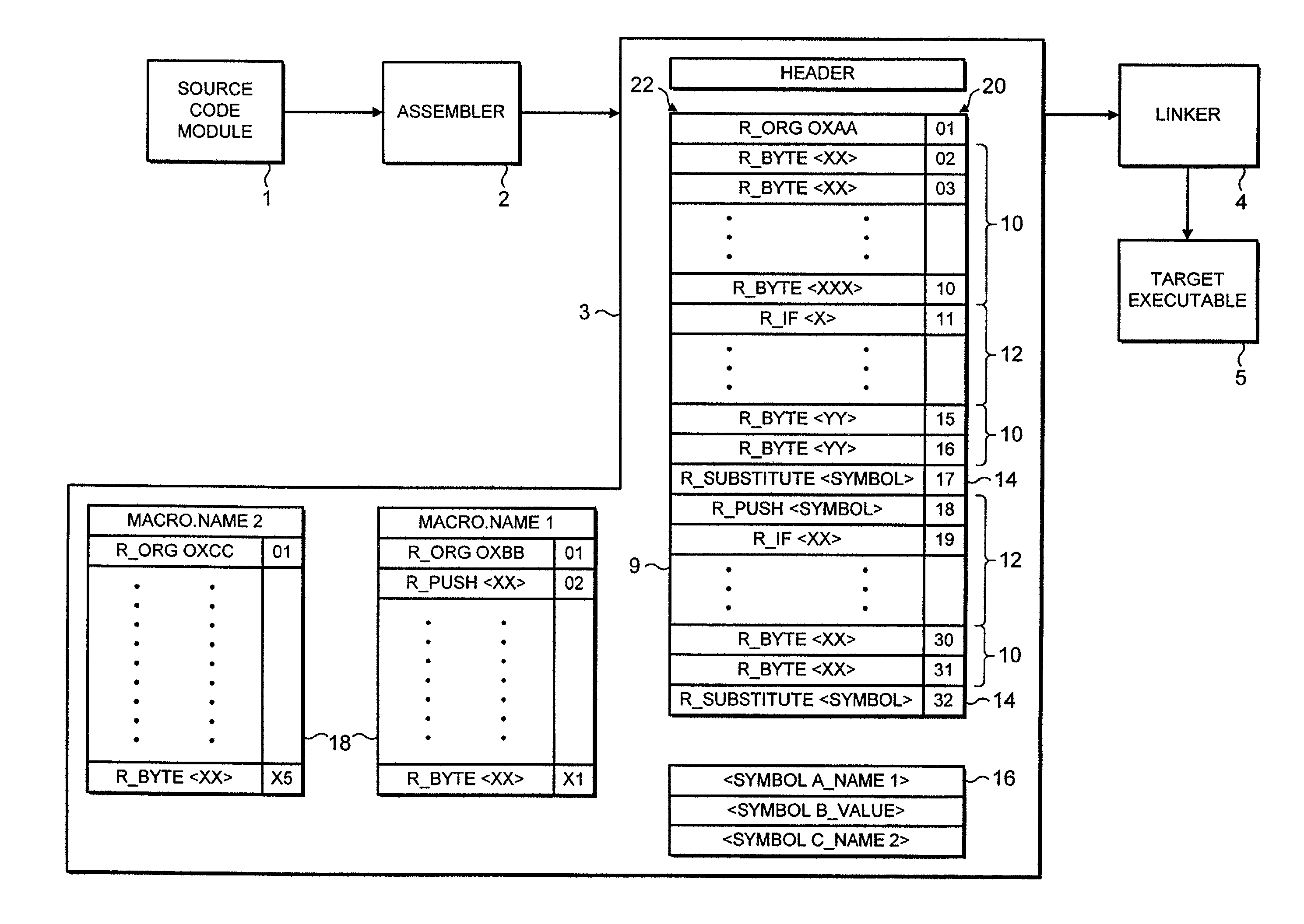 Forming an executable program