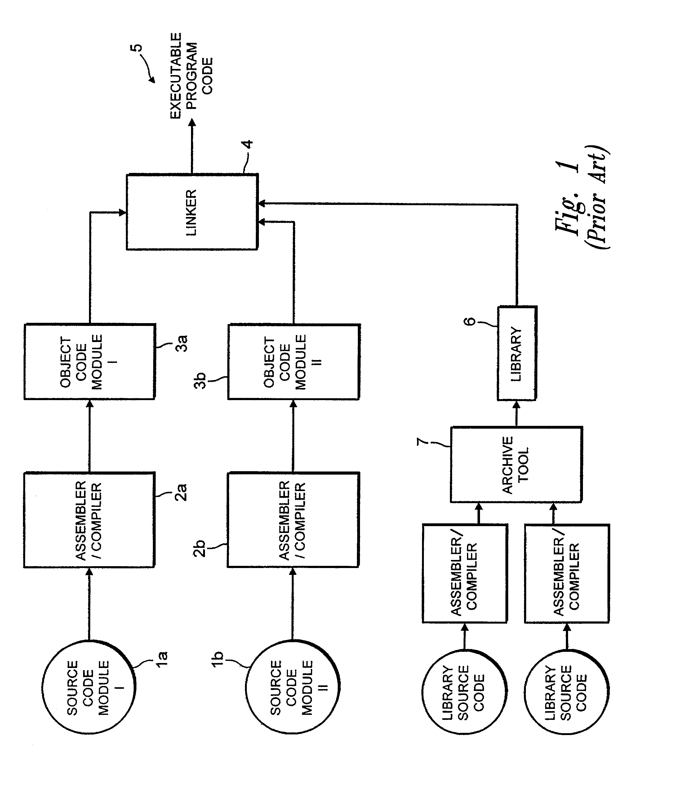 Forming an executable program