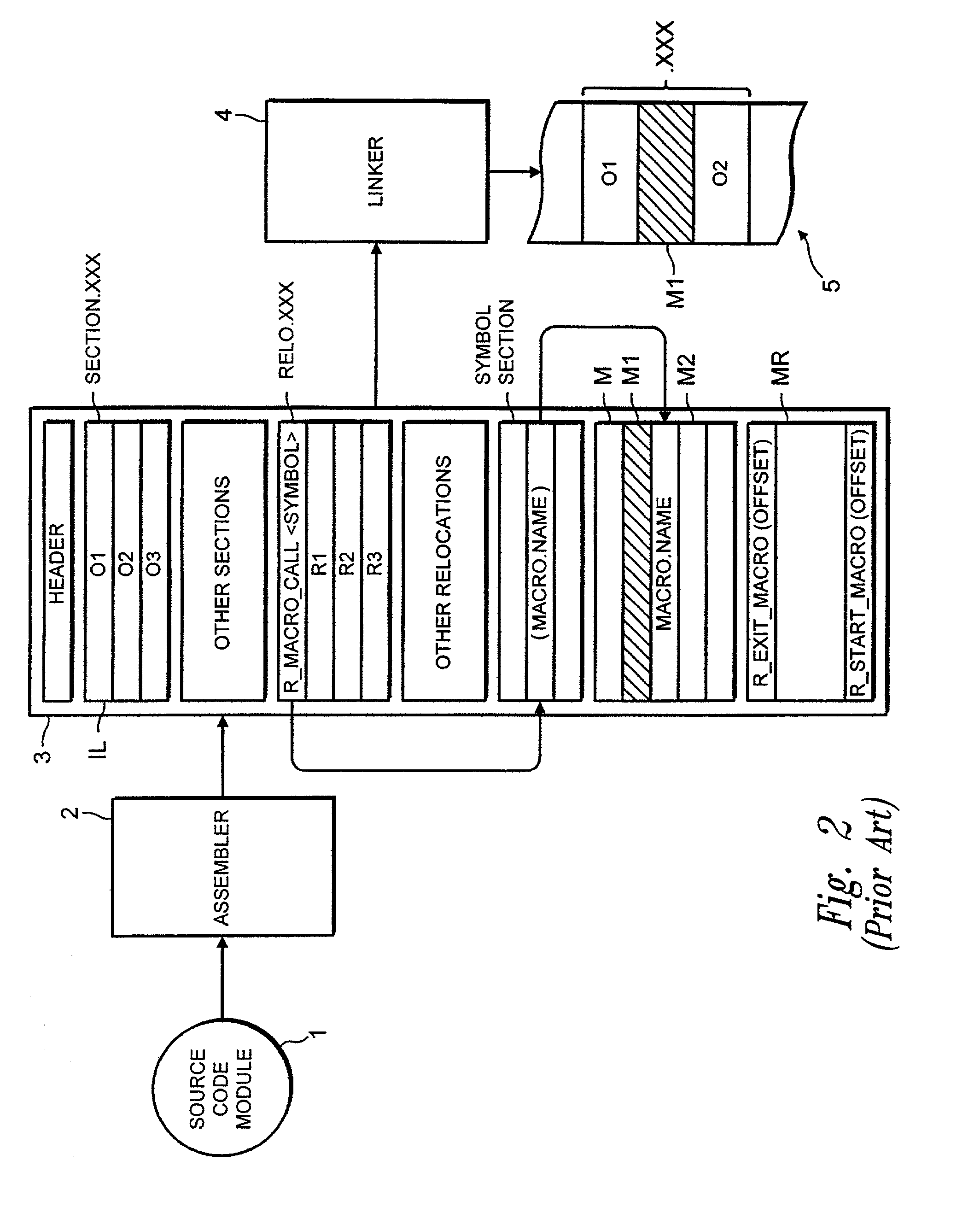 Forming an executable program