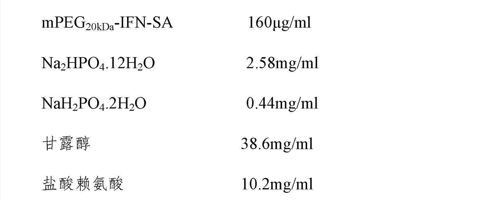 Polyethylene glycol-integrated interferon variant lyophilized preparation