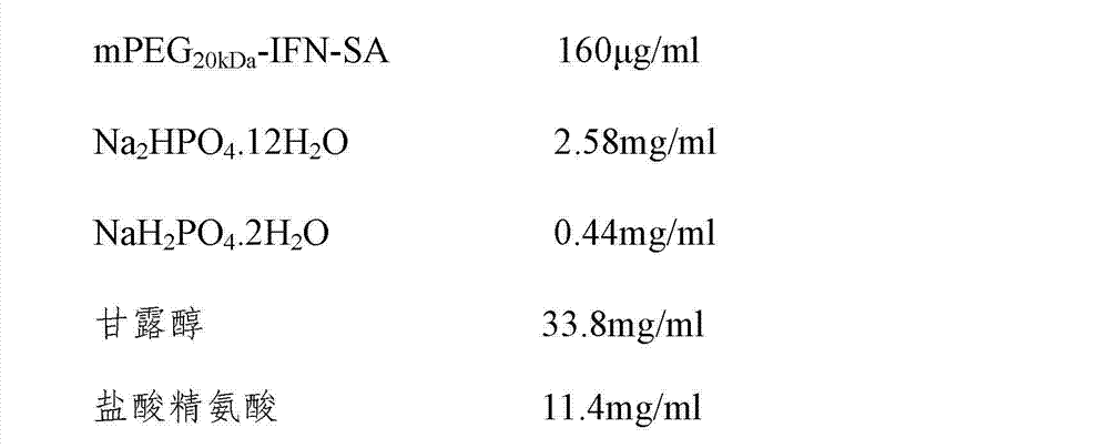 Polyethylene glycol-integrated interferon variant lyophilized preparation