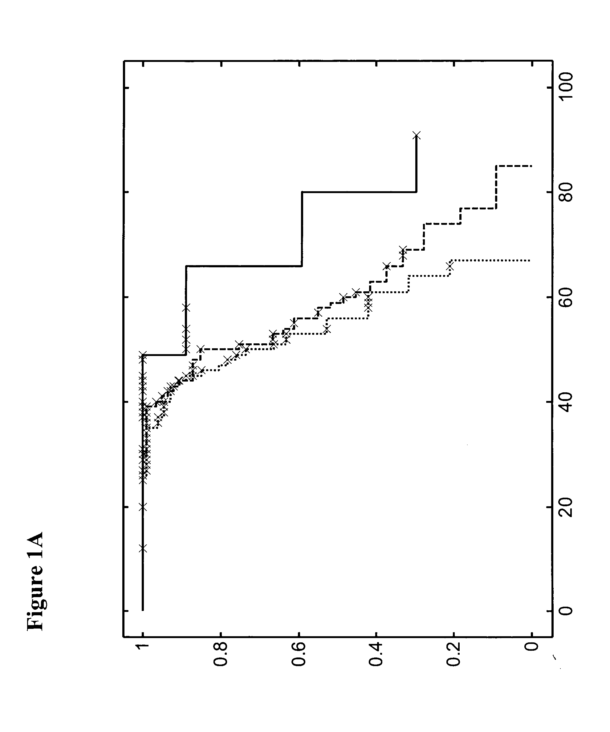 Methods for detecting an increased susceptibility to cancer