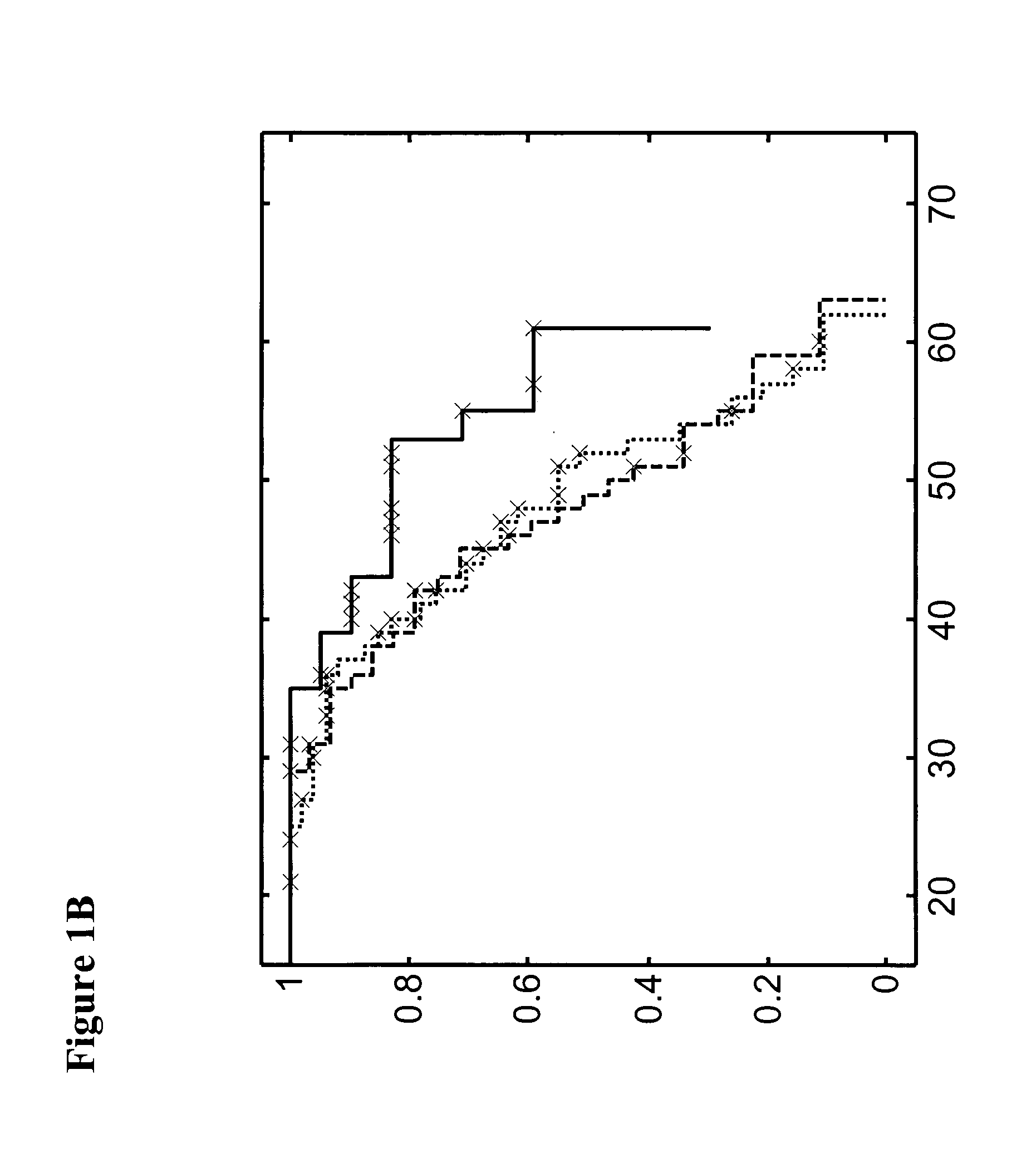 Methods for detecting an increased susceptibility to cancer