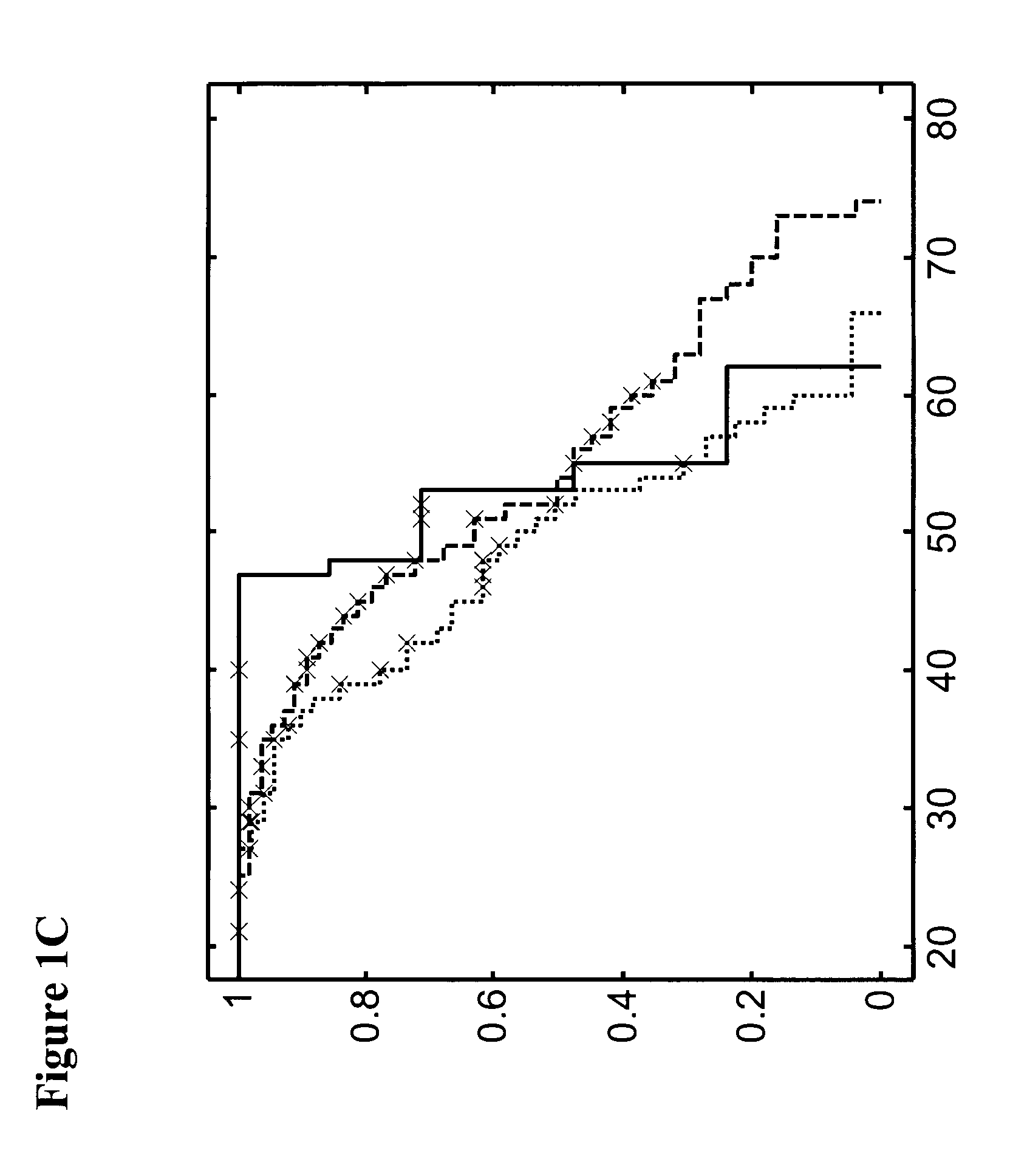 Methods for detecting an increased susceptibility to cancer