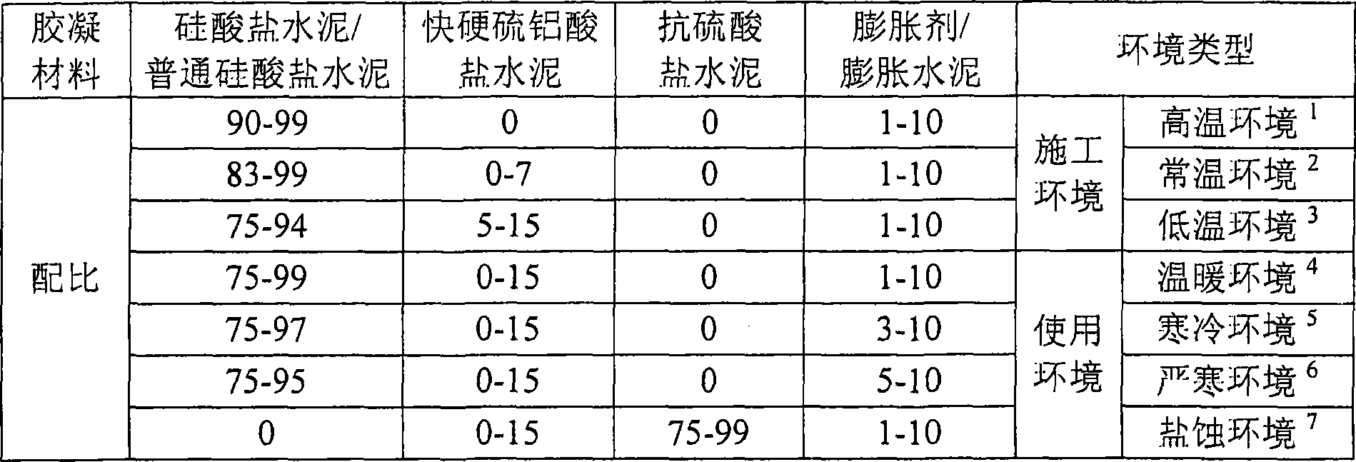 Vertical connected plate type unballasted track cement emulsified bitumen mortar