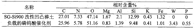 Preparation method of heteropoly acid catalysts by taking organic modified concave-convex soil as carrier