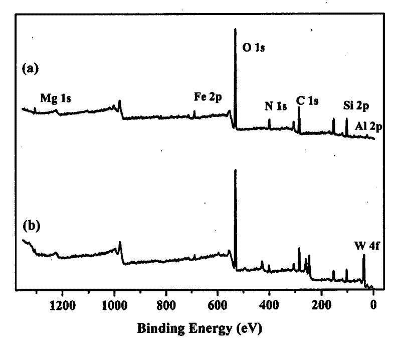 Preparation method of heteropoly acid catalysts by taking organic modified concave-convex soil as carrier