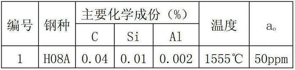 Cast-on method for continuously casting half-rimmed steel