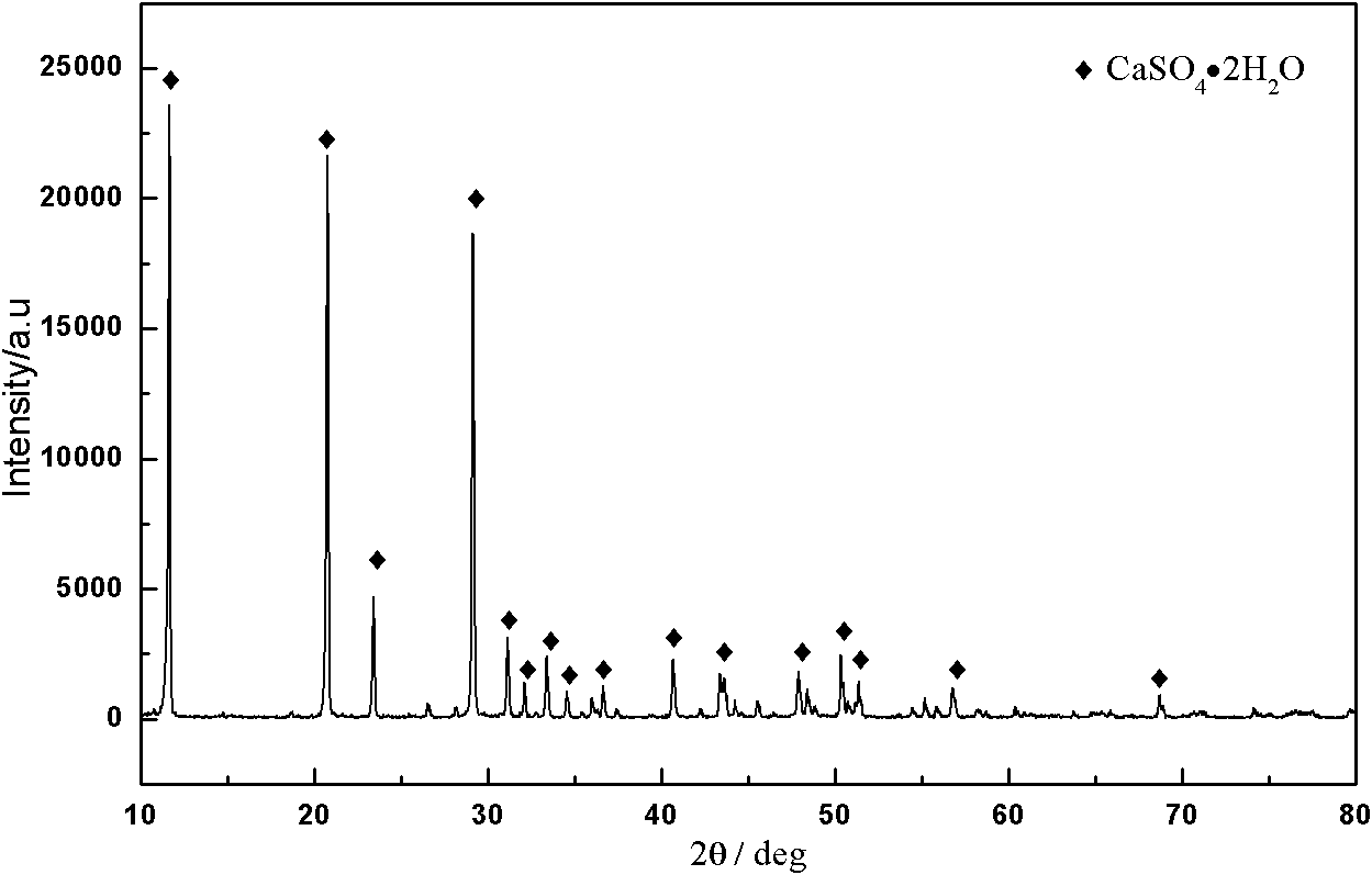 Method for extracting tungsten from scheelite