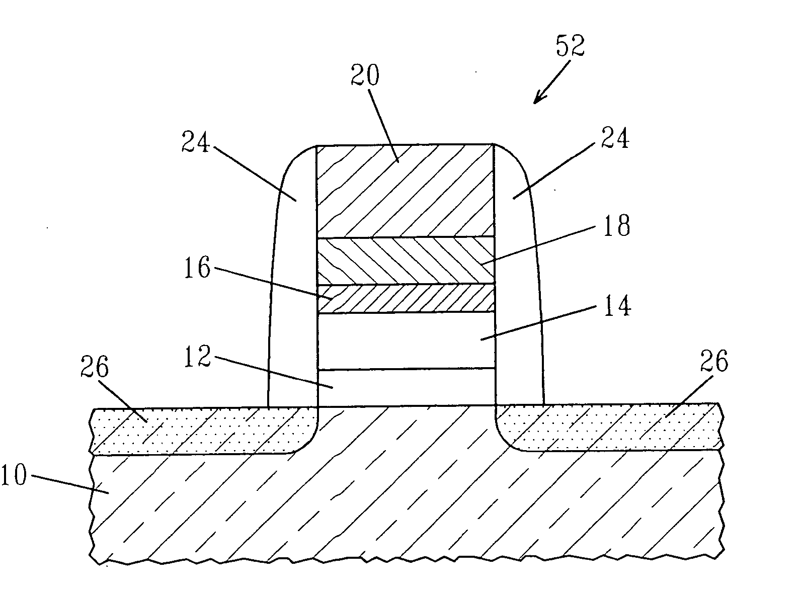 Stabilization of flatband voltages and threshold voltages in hafnium oxide based silicon transistors for CMOS