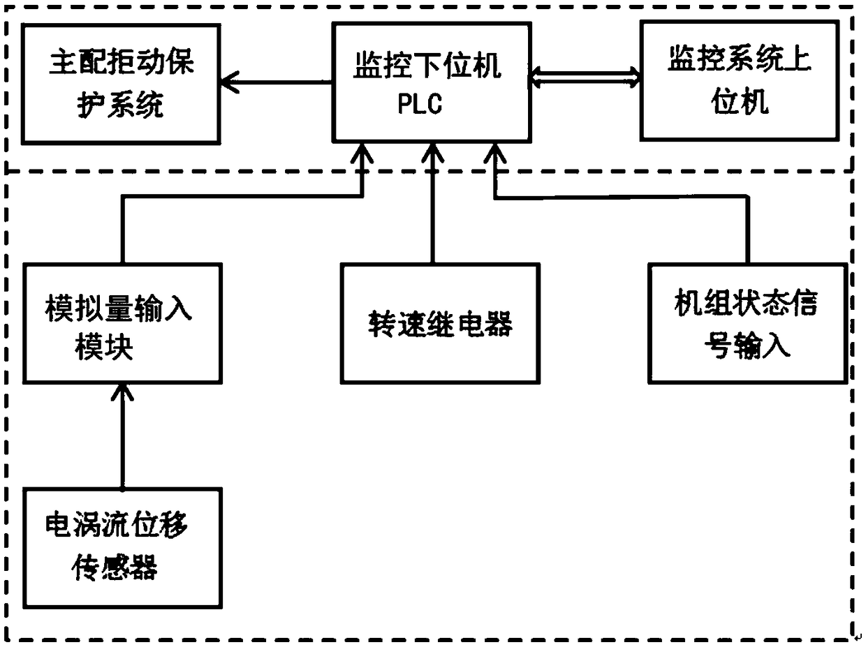 Device for judging main distribution refusing action of speed adjuster of water turbine and measuring method