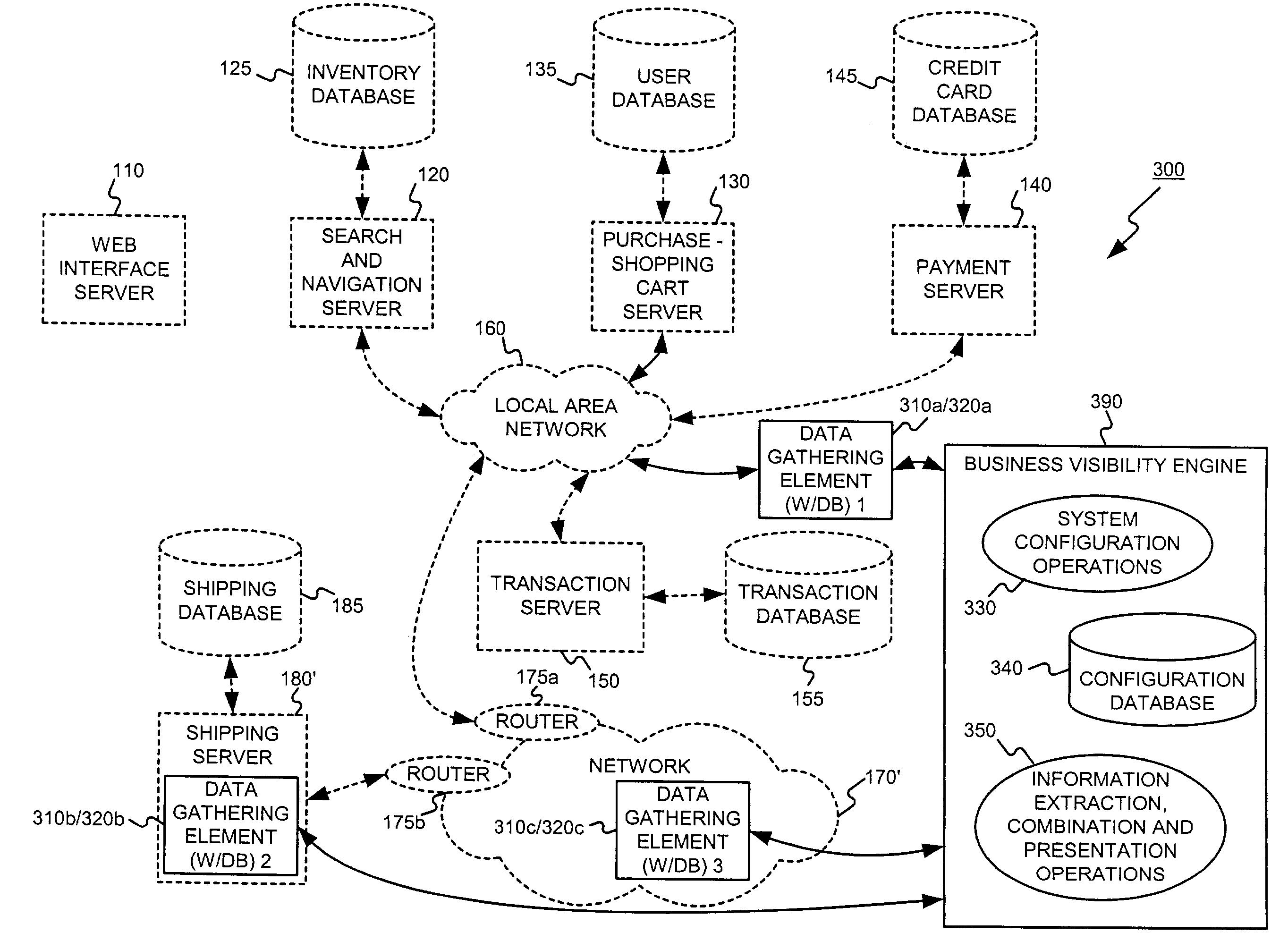 Distributed data gathering and storage for use in a fault and performance monitoring system