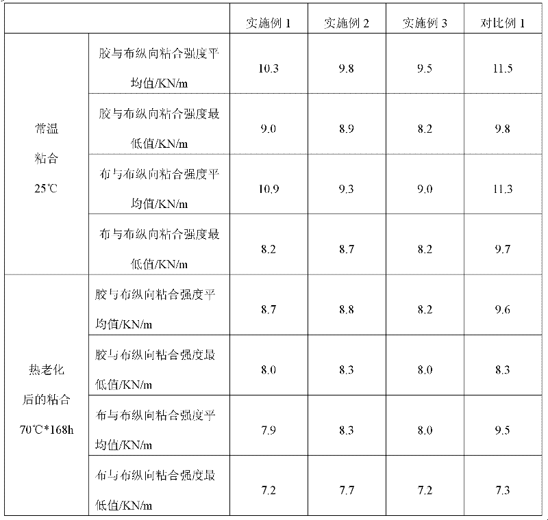 Light and high-strength rubber conveyor belt and preparation method thereof