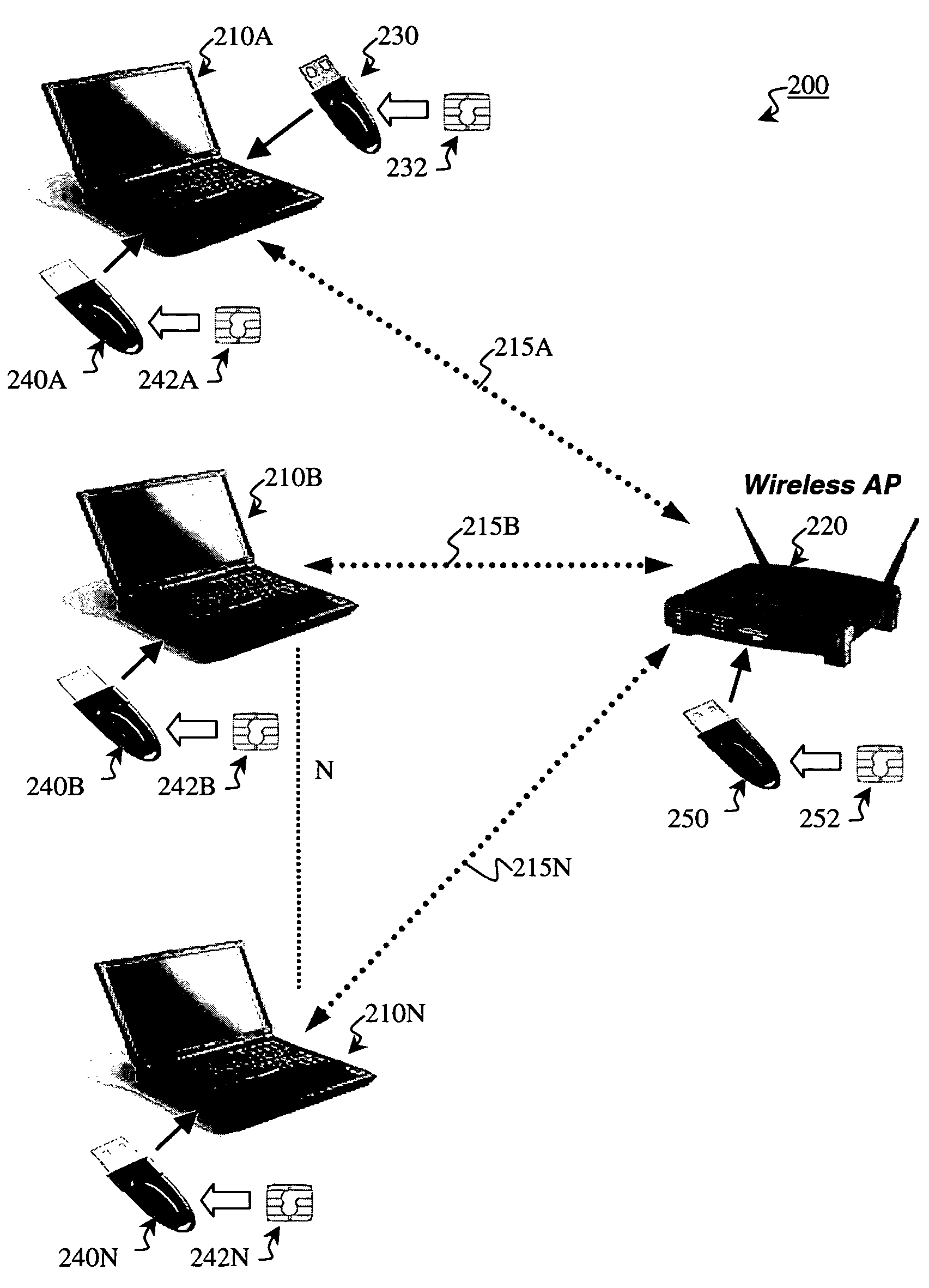 Shared network access using different access keys