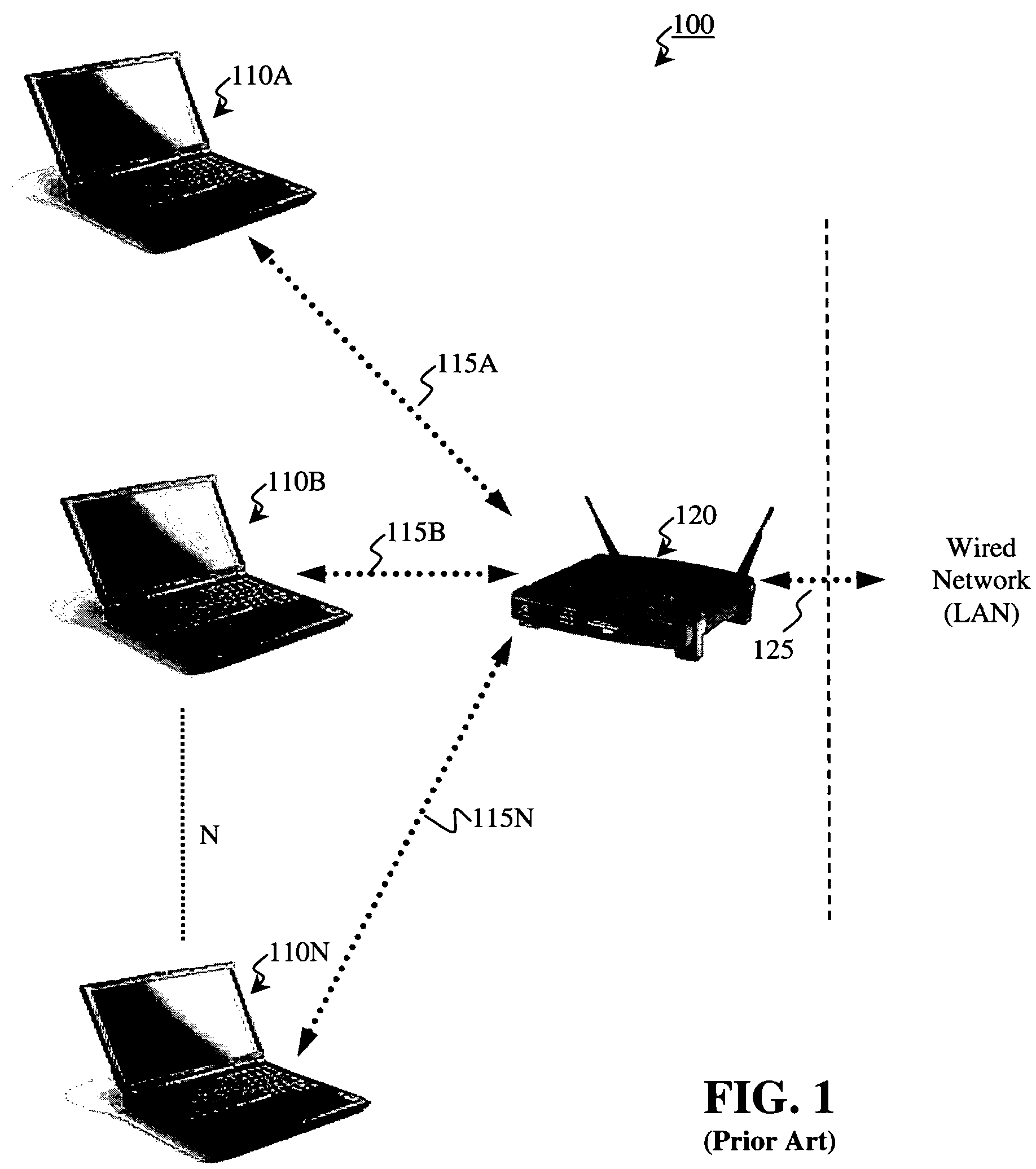 Shared network access using different access keys