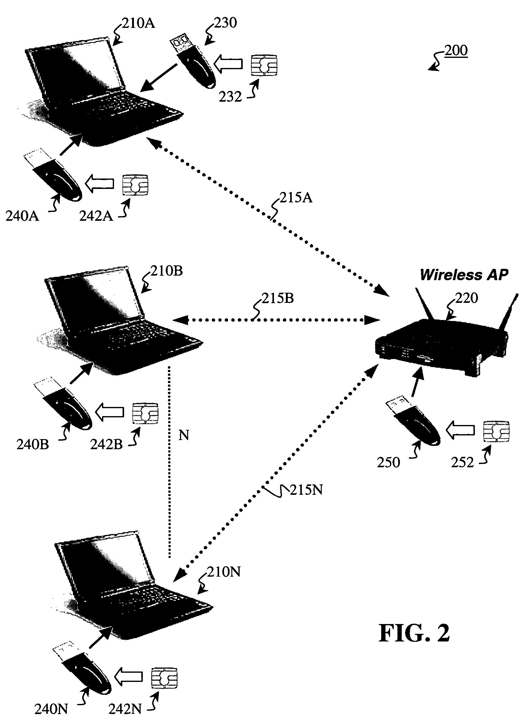 Shared network access using different access keys