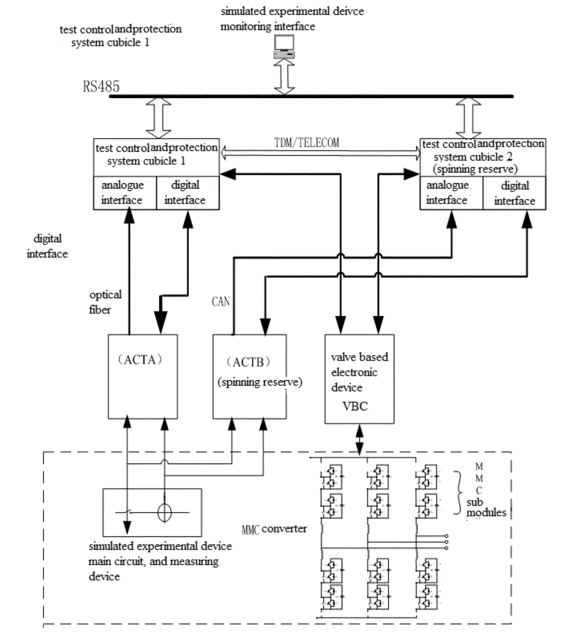 Real time dynamic physics simulation device of flexible DC transmission system