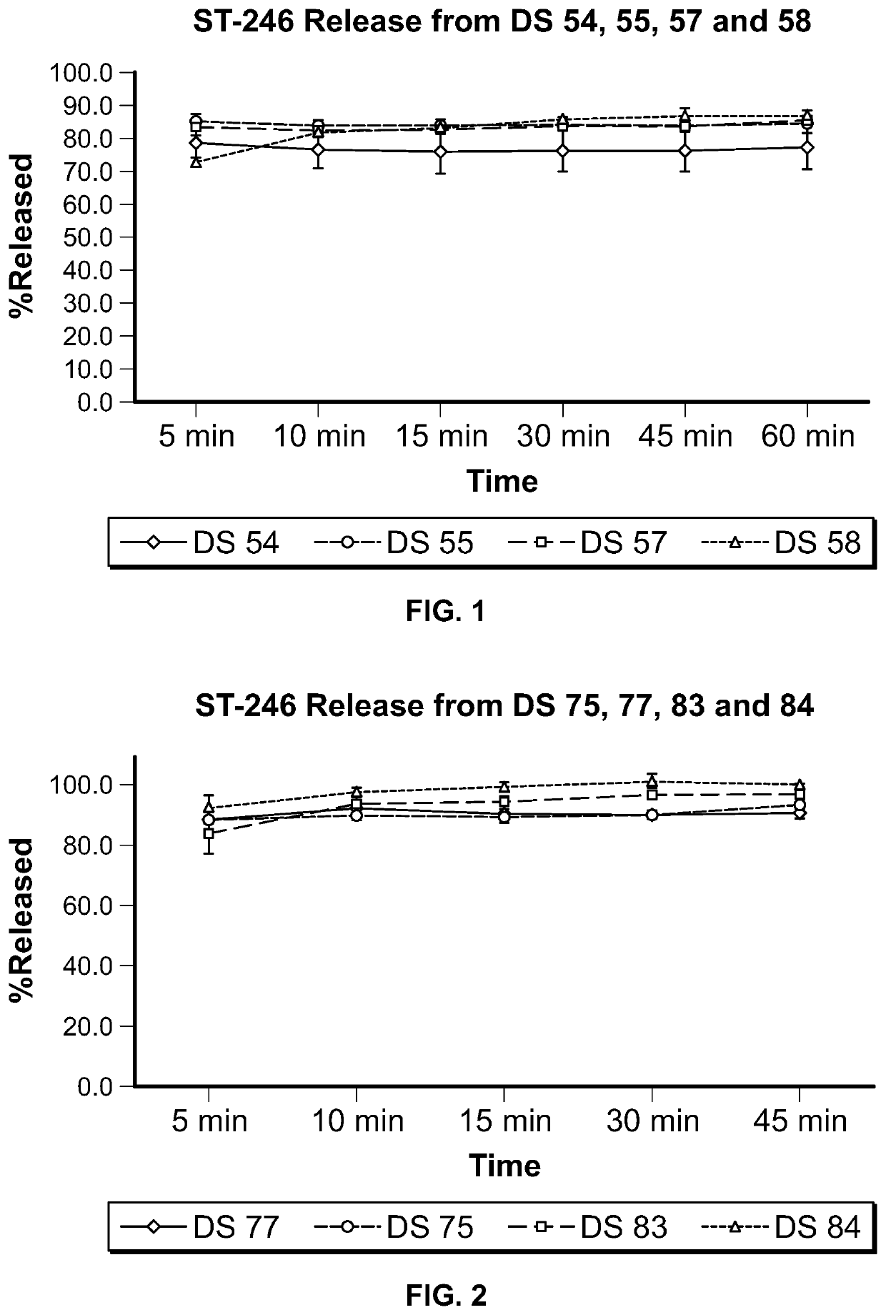 ST-246 (tecovirimat monohydrate) suspension formulations