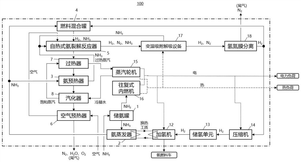 Ammonia cracking hydrogen production and hydrogenation comprehensive energy supply system