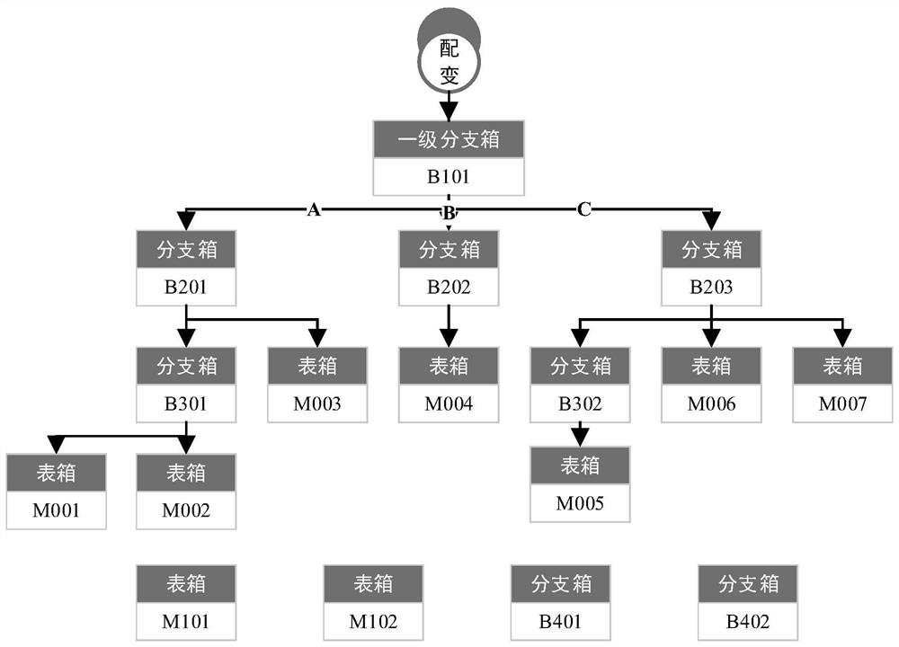 A Method for Topology Identification of Low-voltage Platform Area