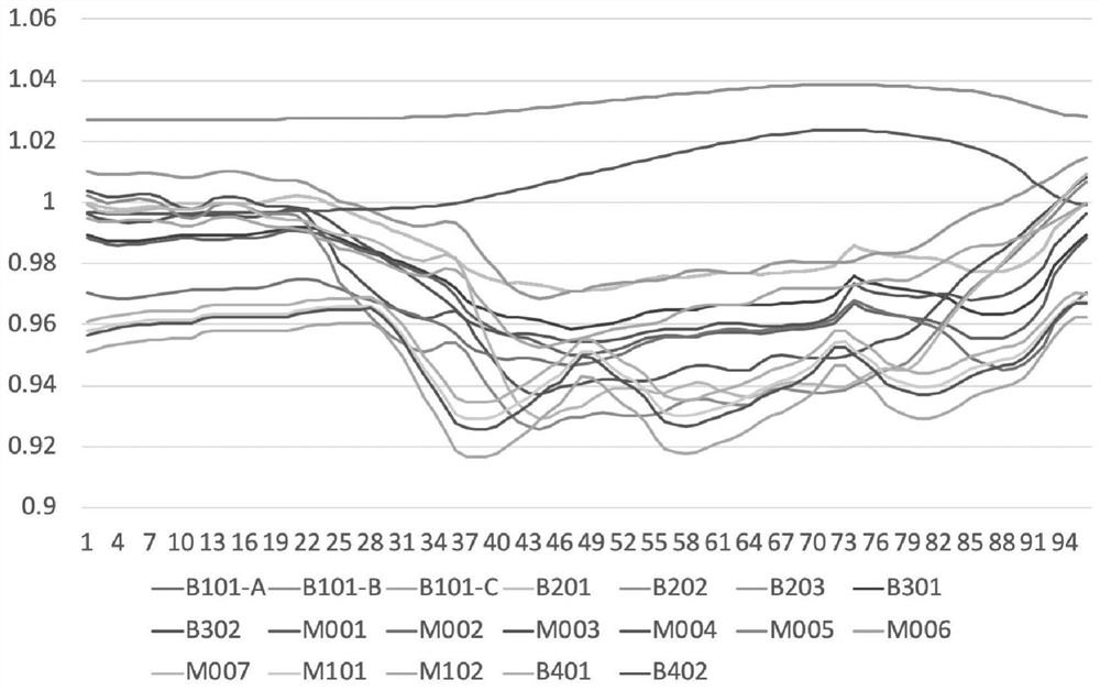 A Method for Topology Identification of Low-voltage Platform Area