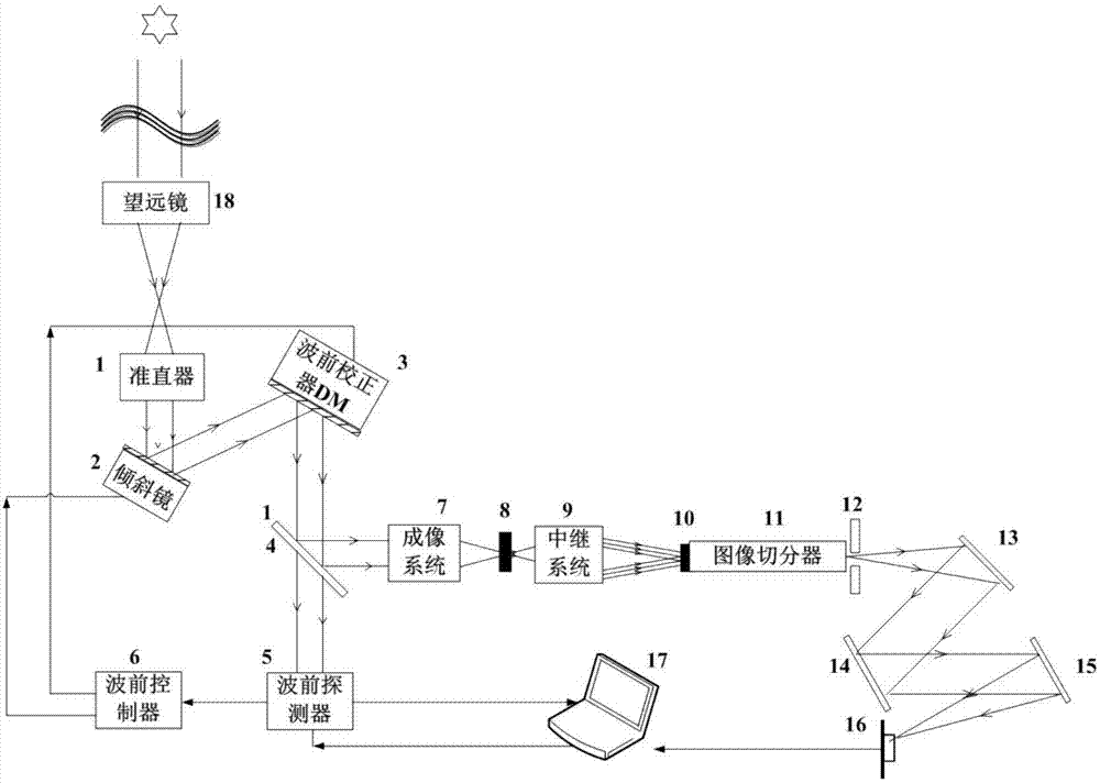 A spectral imaging device based on adaptive optics