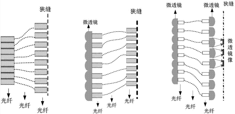 A spectral imaging device based on adaptive optics