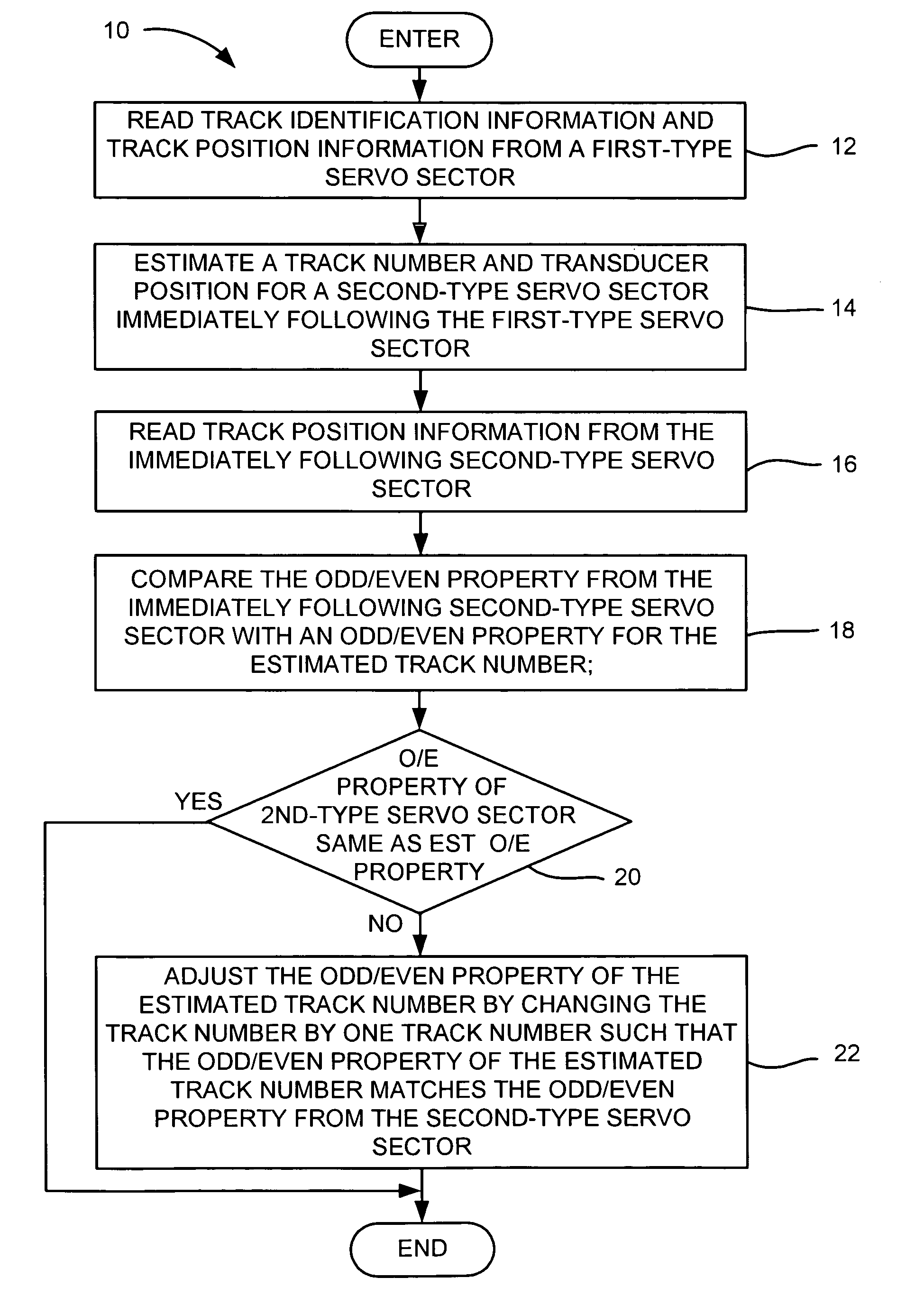 Method for improving servo performance in a disk drive having tracks with mini servo wedges