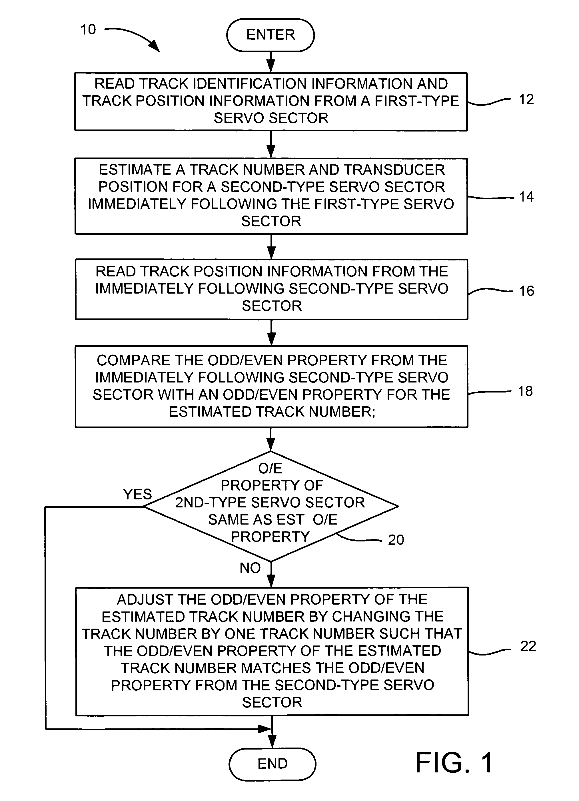 Method for improving servo performance in a disk drive having tracks with mini servo wedges