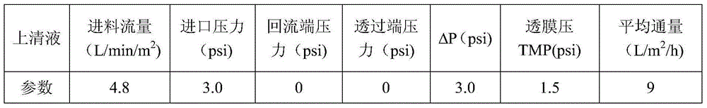 Preparation method and use of poultry vaccine-specific pig spleen transfer factor