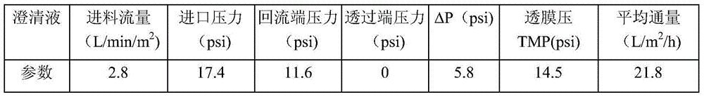 Preparation method and use of poultry vaccine-specific pig spleen transfer factor