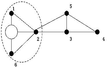 Microgrid topology planning based on optimal loop