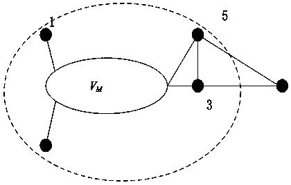 Microgrid topology planning based on optimal loop