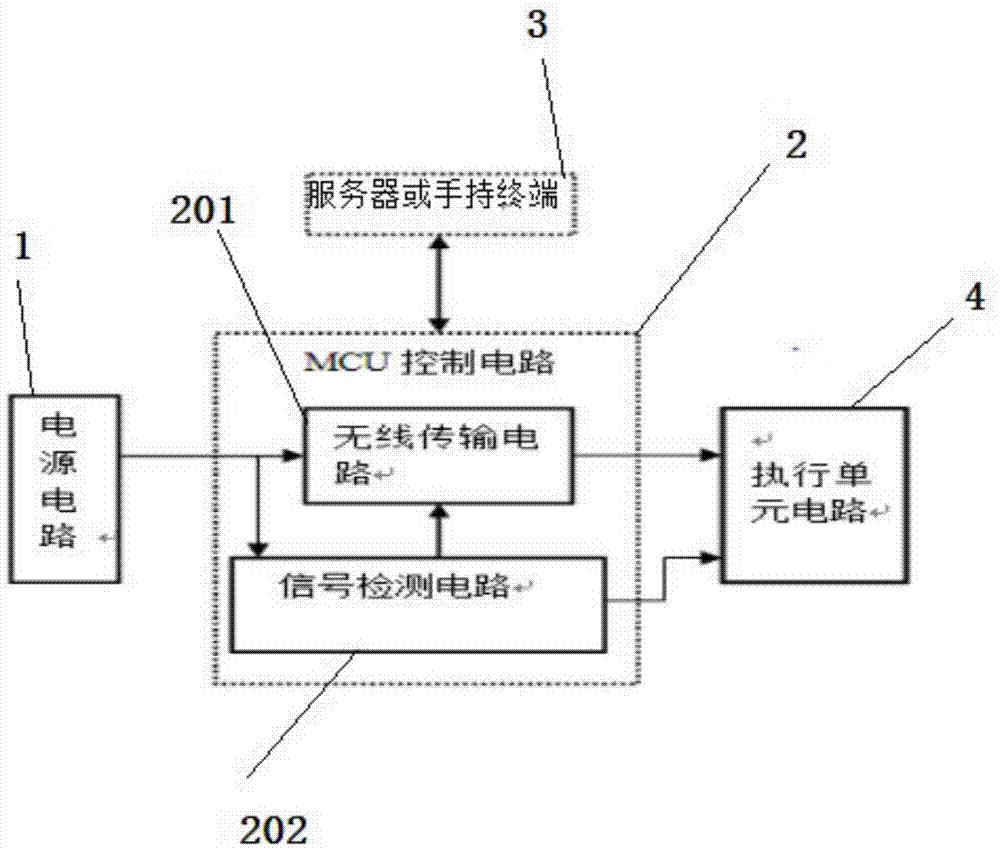 Bidirectional wireless control system for low-voltage apparatus