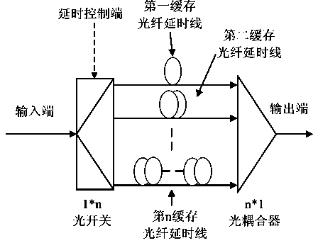 Node device of sensing network capable of supporting sensing access and optical packet transmission