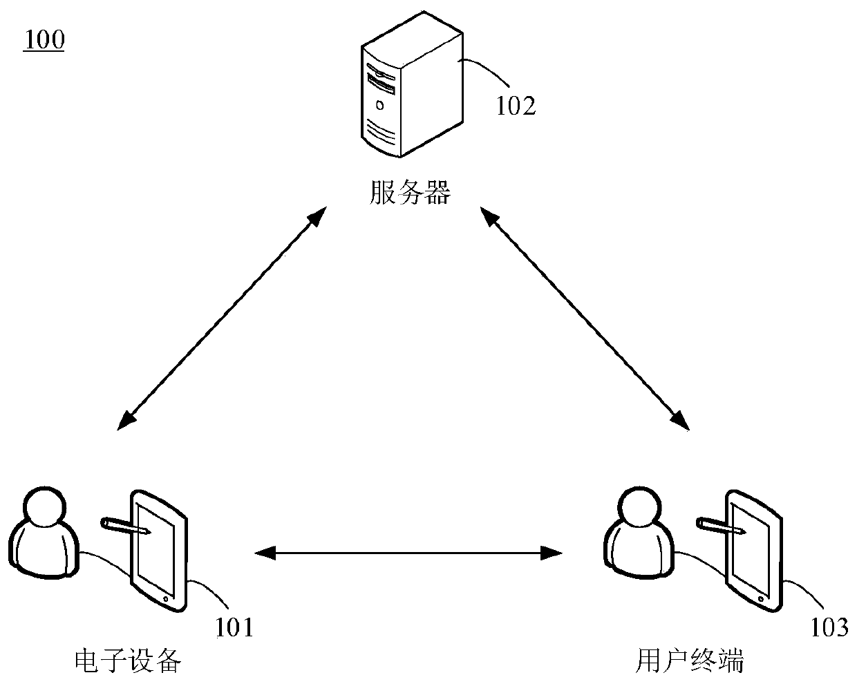 Virtual image-based human-computer interaction method, device and electronic equipment