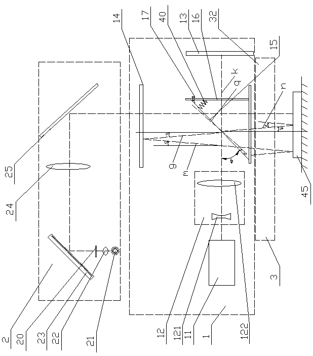 A non-contact high-precision length measuring system with adjustable scale