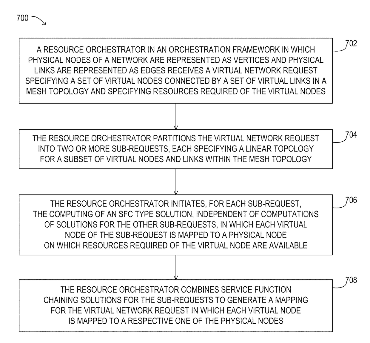 Distributed virtual network embedding