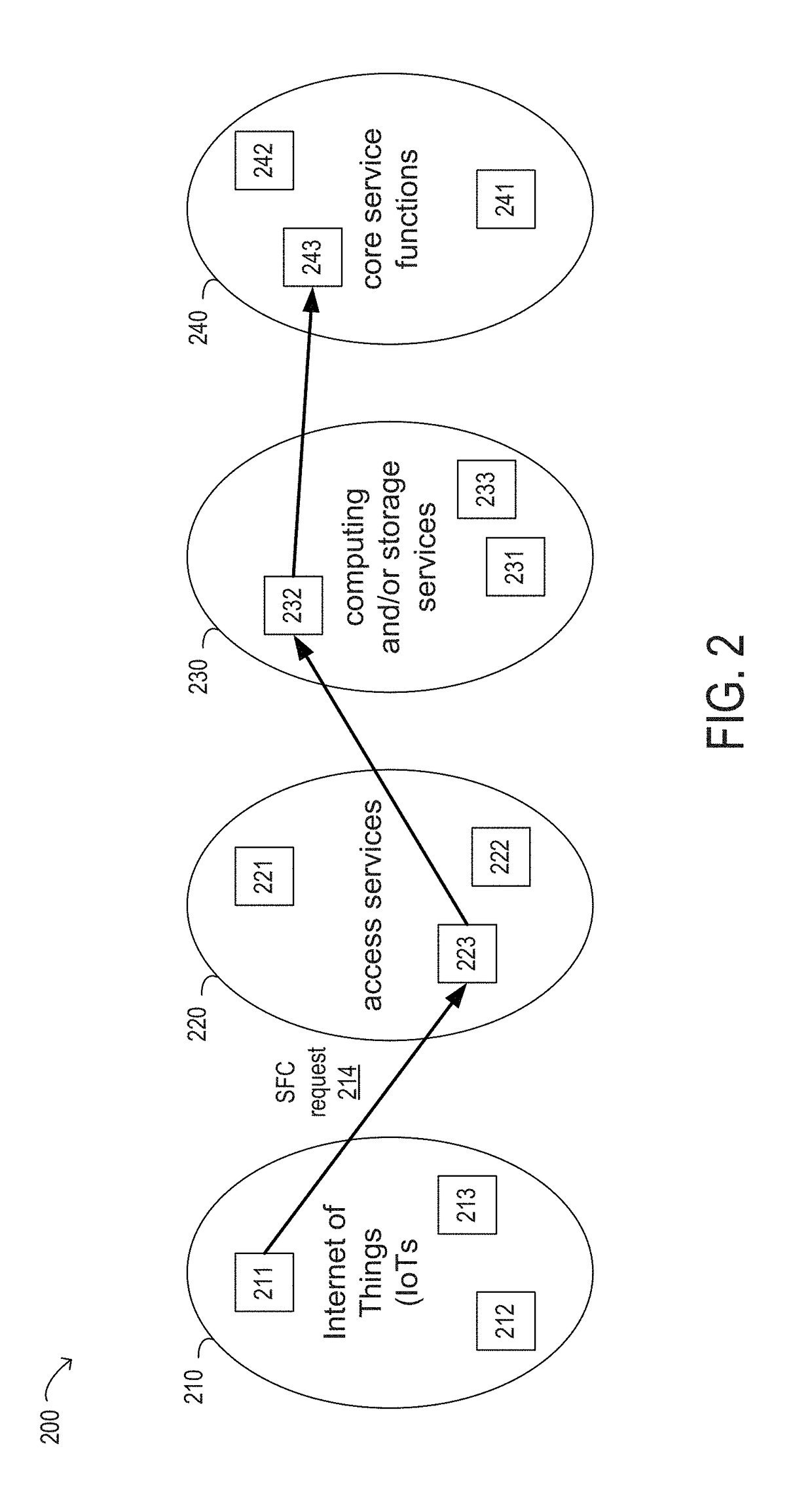 Distributed virtual network embedding